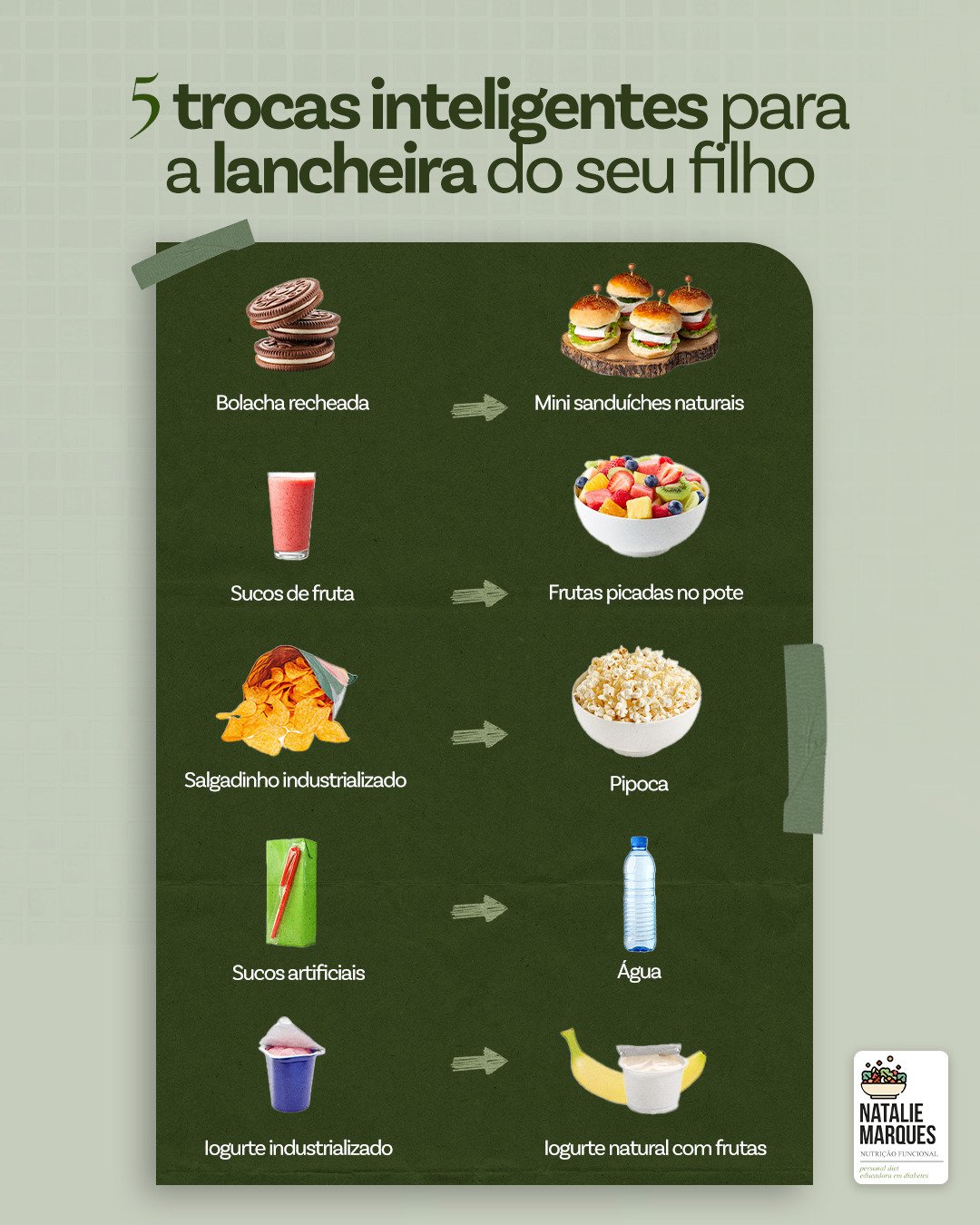 Quadro com cinco trocas para a lancheira: bolacha recheada por mini sanduíches naturais, sucos de fruta por frutas picadas no pote, salgadinho industrializado por pipoca, sucos artificiais por água e iogurte industrializado por iogurte natural com frutas.